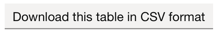 The button for downloading the table in CSV format.