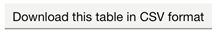 The button for downloading the table in CSV format.
