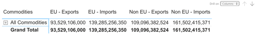 The 'drill on' option is to the top right of the commodities rows.